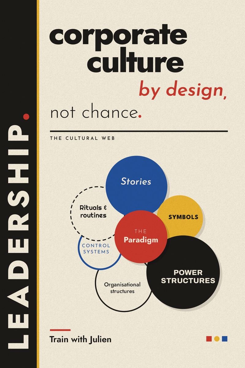 Train with Julien leadership poster: corporate culture by design, the cultural web