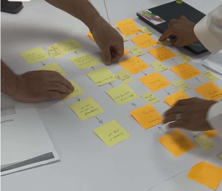 Trainees mapping a real work process with sticky notes during a session